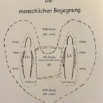 Entwicklung einer kreativen Gesprächskultur auf der Grundlage der Sozialkunst-Gestaltung