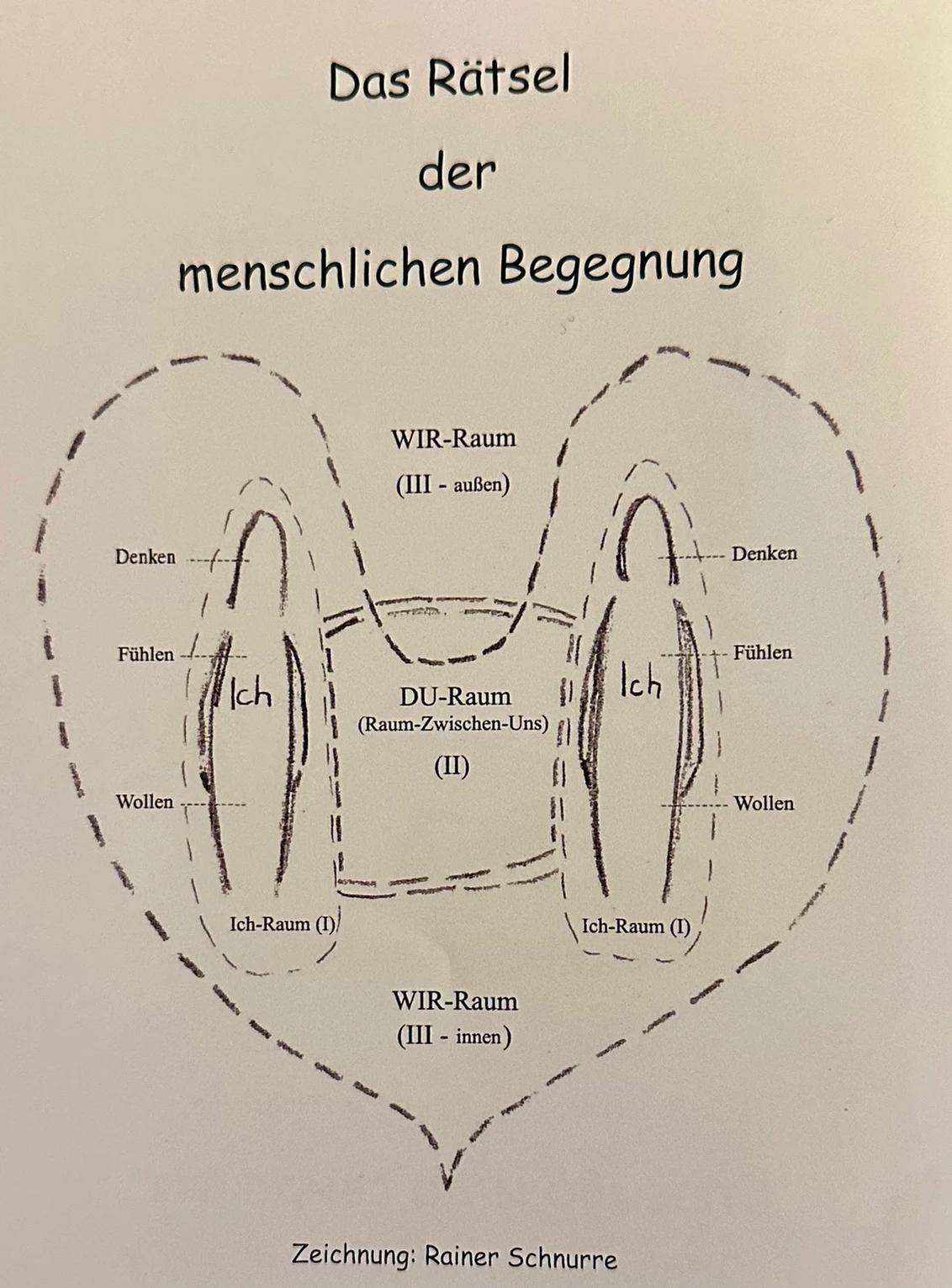 Entwicklung einer kreativen Gesprächskultur auf der Grundlage der Sozialkunst-Gestaltung